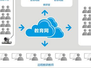 促进信息技术与教育深度融合