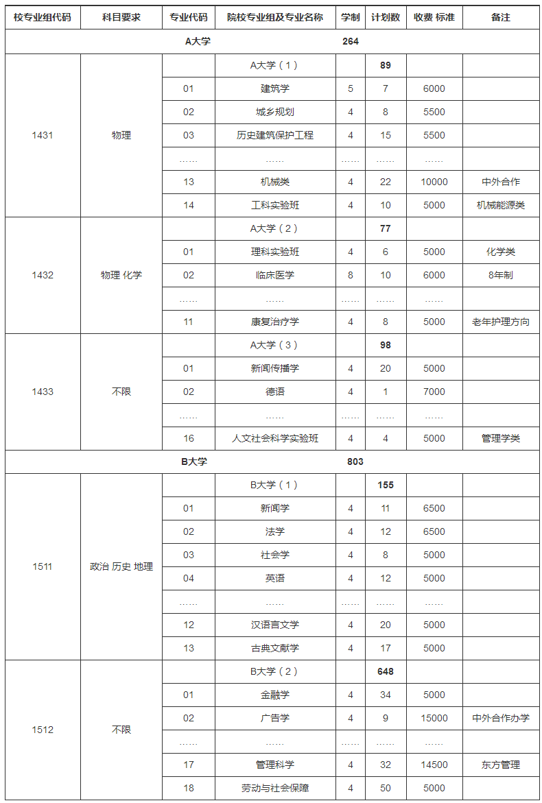 2022屆第一次全國大聯考數學新高考_浙江省名校新高考研究聯盟2014屆第二次聯考數學_2015浙江省新高考聯盟聯考數學