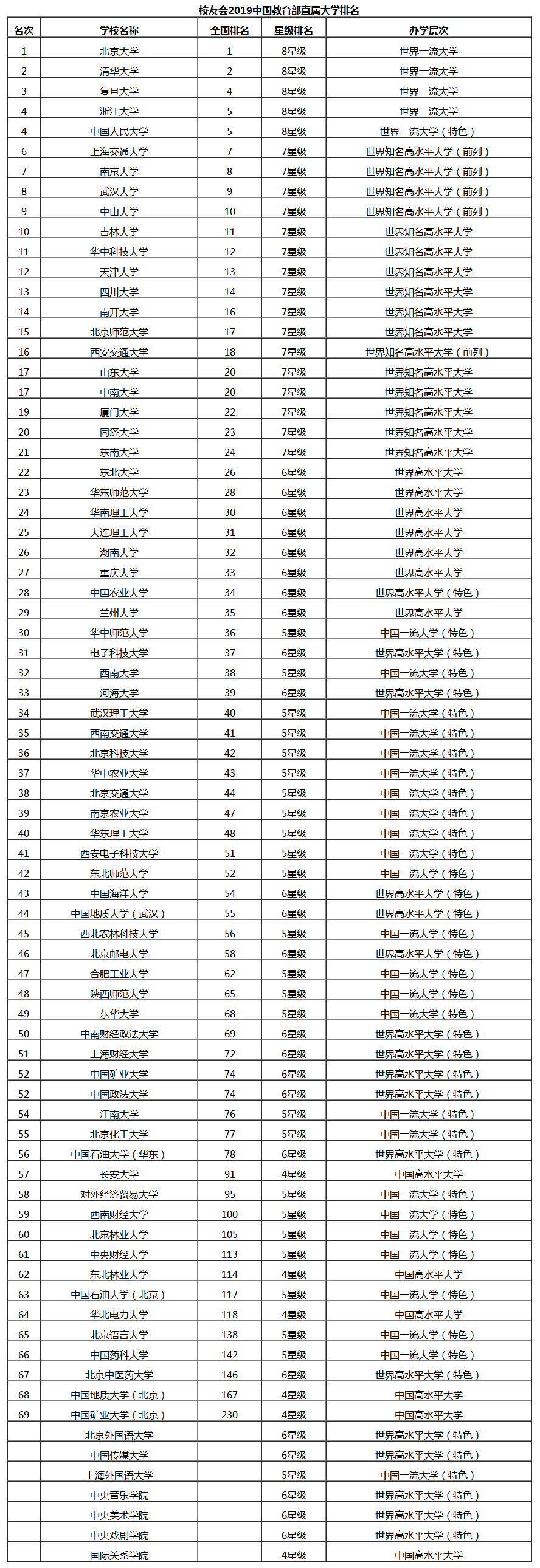 部屬大學排名1.png
