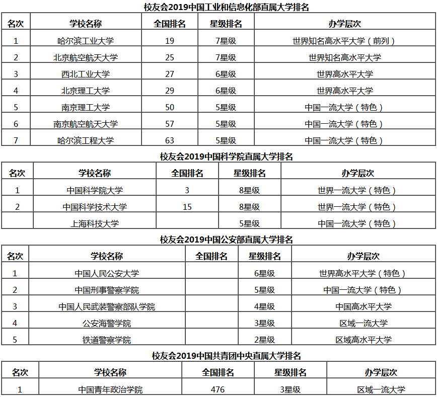 部署大學2.png