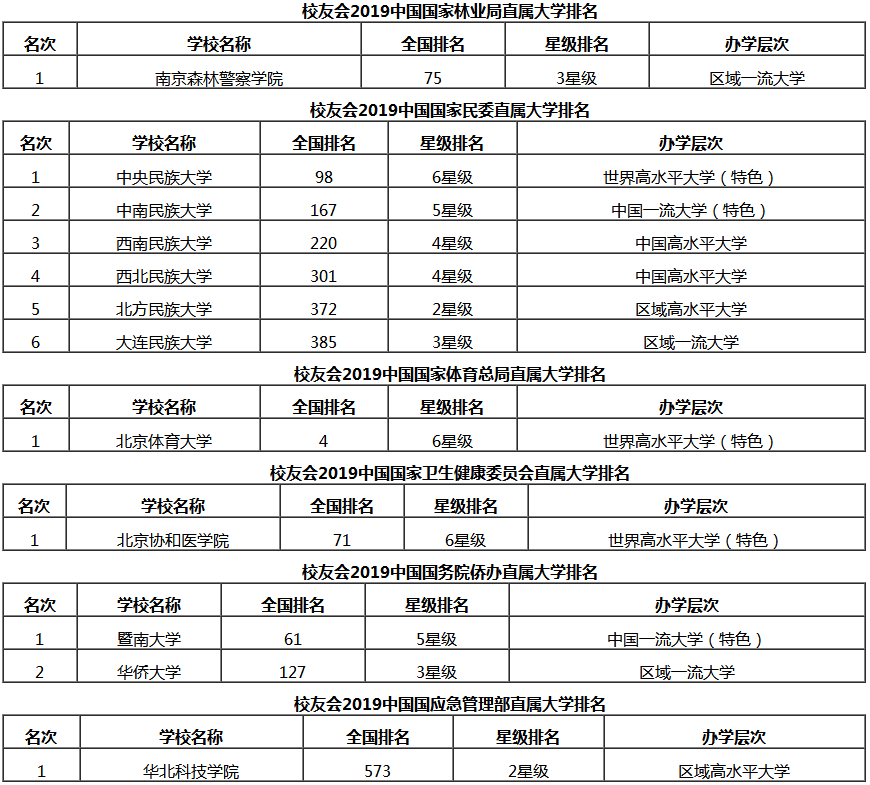 部署大學3.png