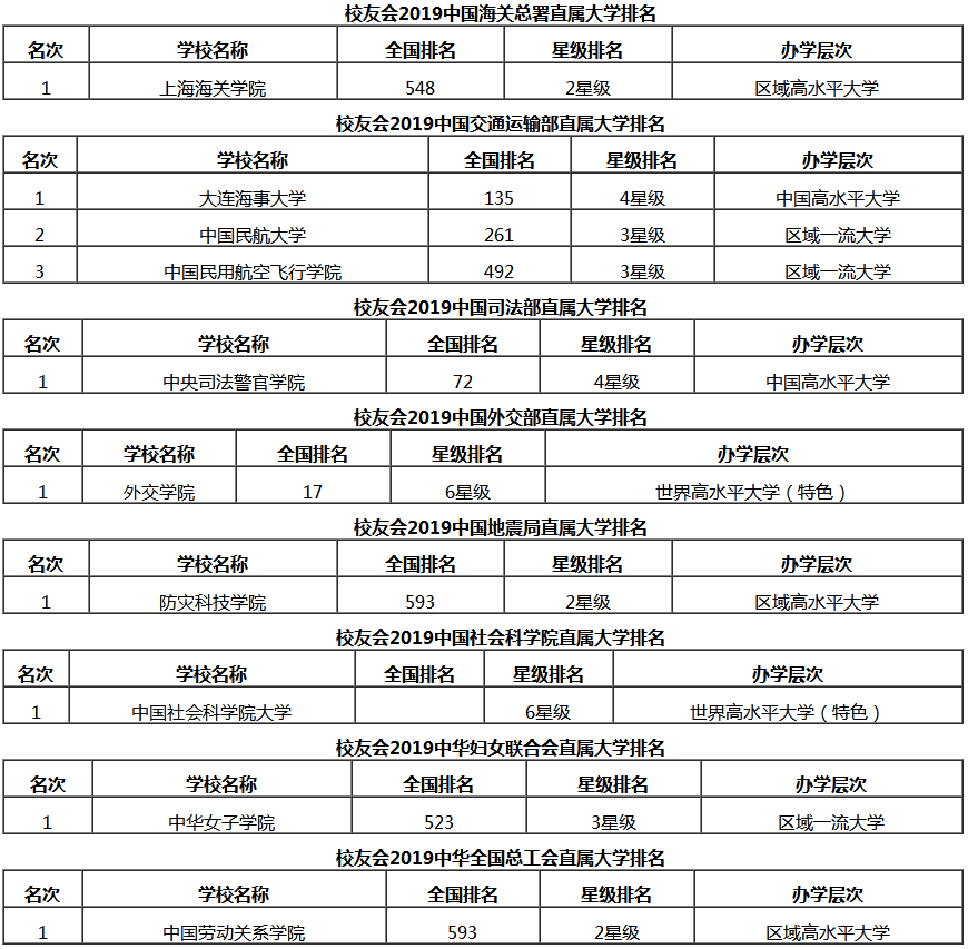 部署大學4.png