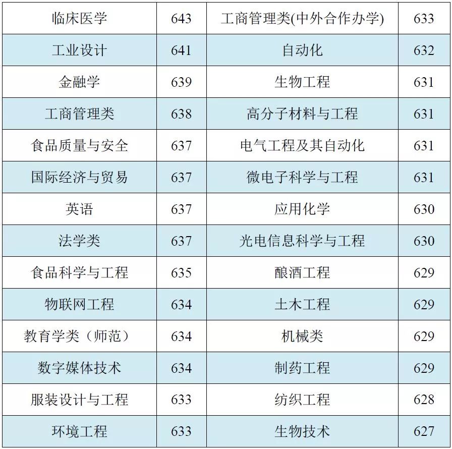 江南大學(xué)2.jpg