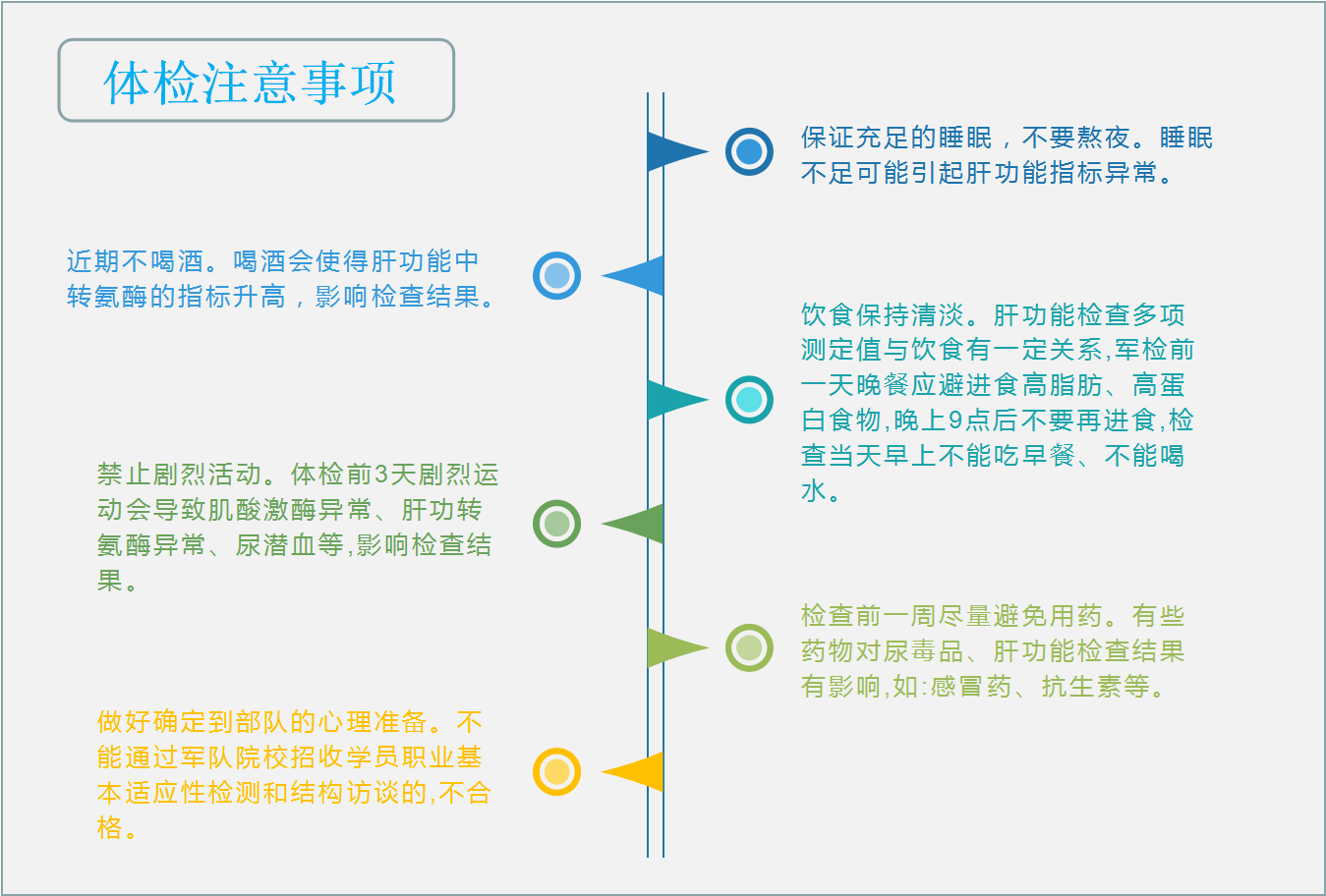 体检注意事项.png