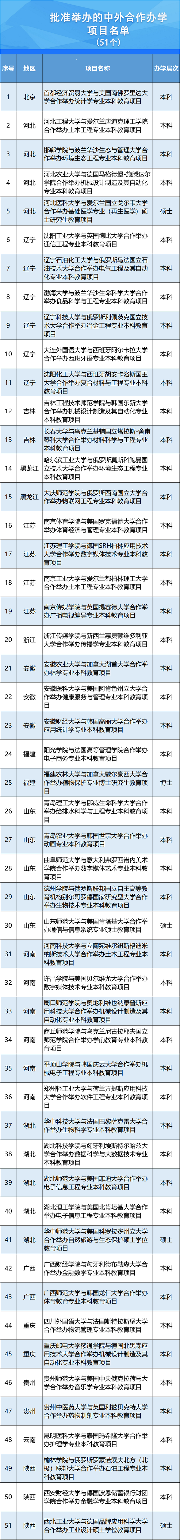 中外合作办学.png