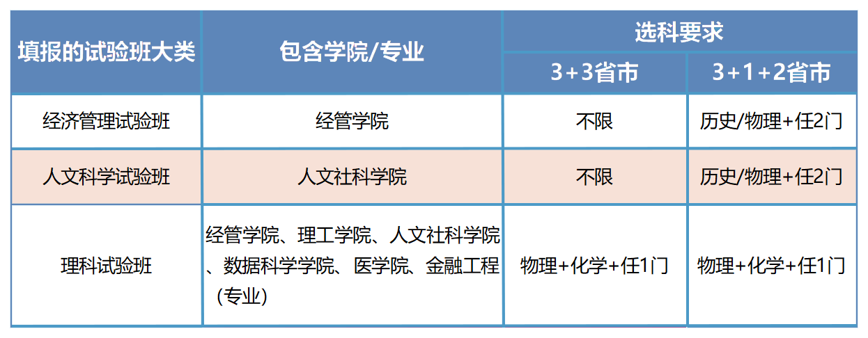 试验班.png