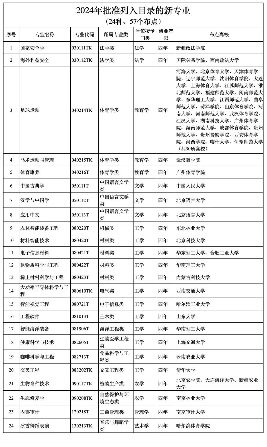 新增专业.jpg
