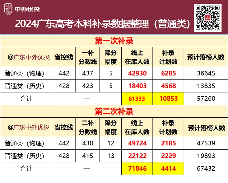 本科补录数据整理.png