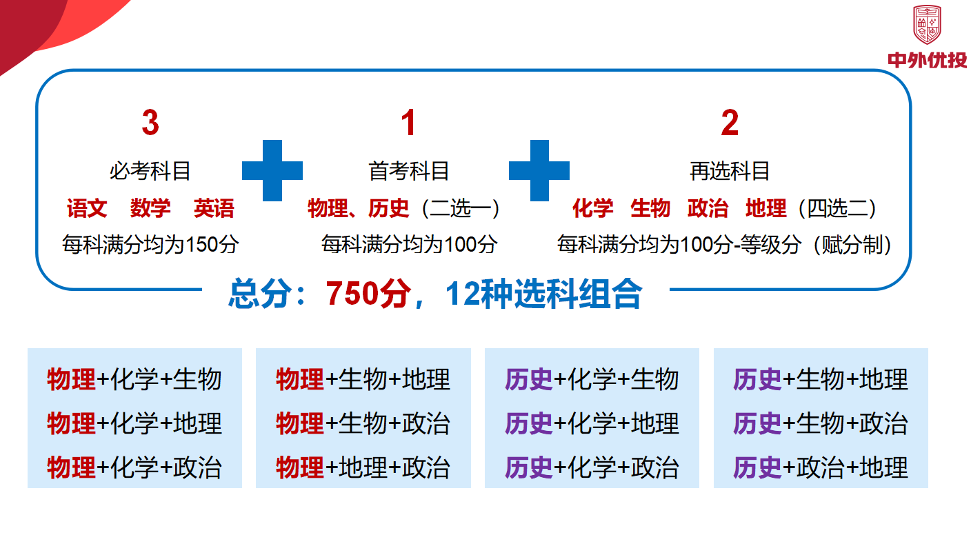 3+1+2.png