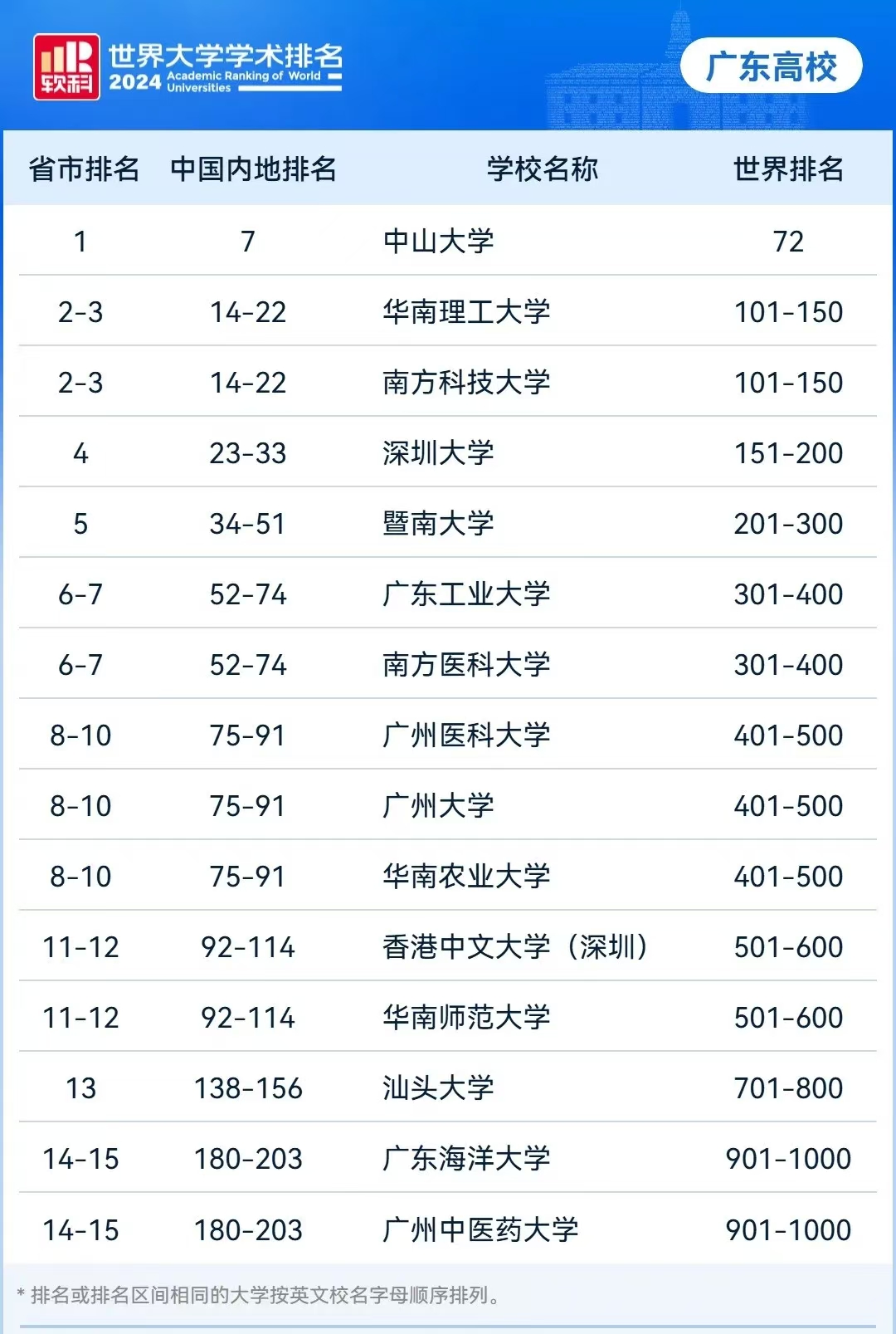 广东.jpg