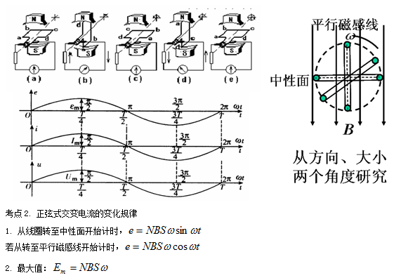 交变电流的产生和描述_高中物理知识点-高考圈