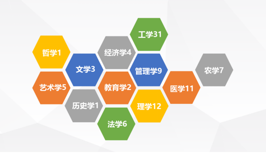 了解了咱们国家对学科门类和专业的划分,再说大类招生思路就清晰多了