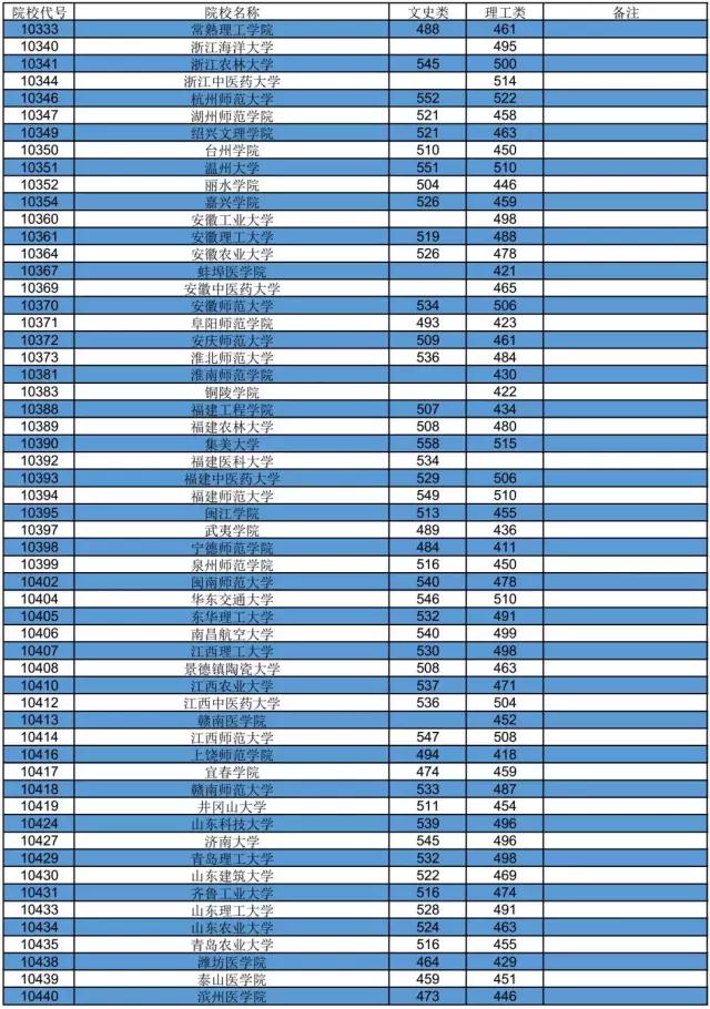 中考录取分数江阴线2023_20年江阴中考分数段_2023江阴中考录取分数线